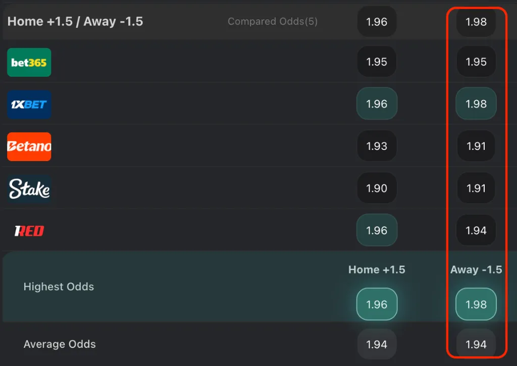 BET OF THE DAY: Espanyol vs Barcelona (15/05/2025)