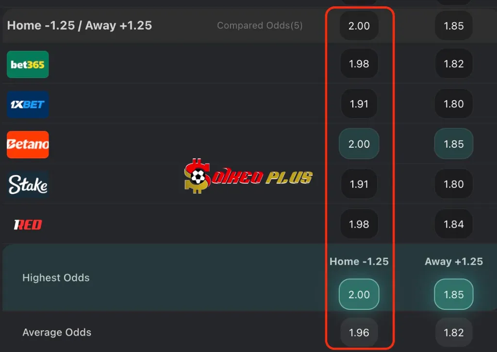 BET OF THE DAY: Fenerbahce vs Konyaspor (30/05/2025)