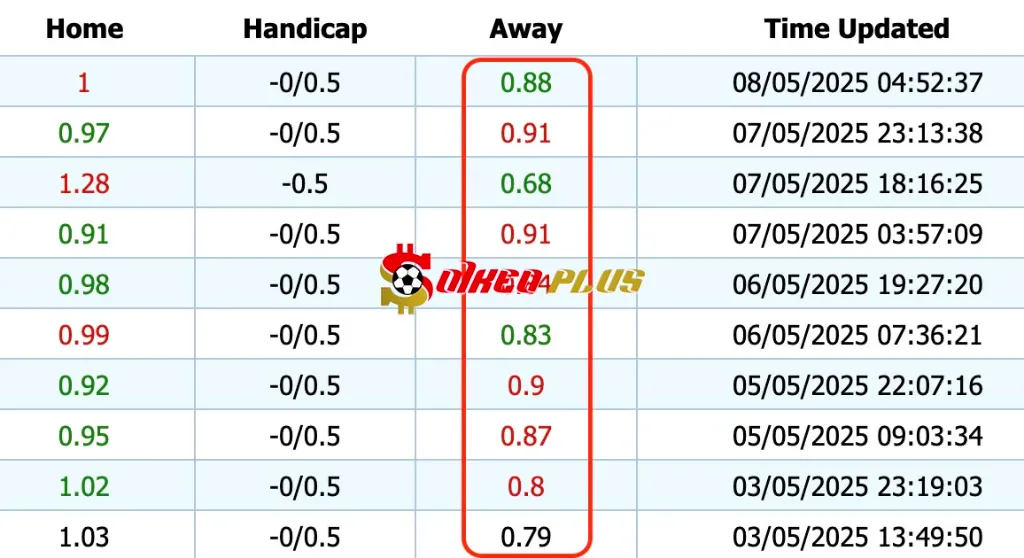 Giải Mã Trận Cầu Vàng: Fiorentina vs Real Betis (08/05/2025)