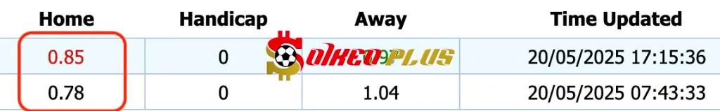 Giải Mã Trận Cầu Vàng: Forest Green vs Southend Utd (21/05/2025)