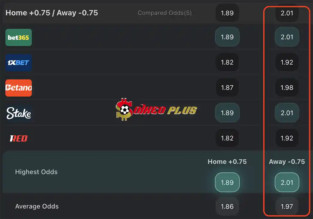 Chốt Kèo Ngon: Genoa vs AC Milan (05/05/2025)