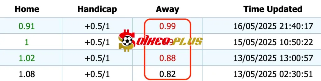 Giải Mã Trận Cầu Vàng: Genoa vs Atalanta (17/05/2025)