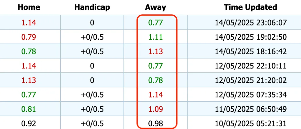 Giải Mã Trận Cầu Vàng: Getafe vs Bilbao (15/05/2025)