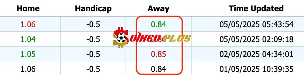 Giải Mã Trận Cầu Vàng: Girona vs Mallorca (05/05/2025)