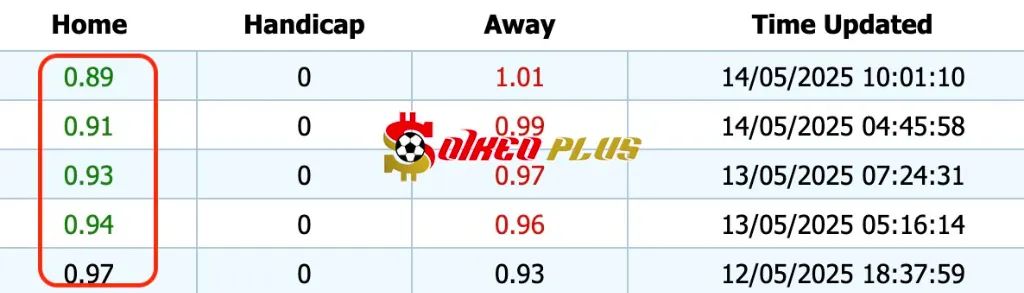 Giải Mã Trận Cầu Vàng: Go Ahead Eagles vs Heerenveen (14/05/2025)