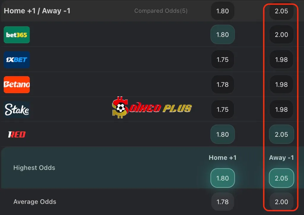 Chốt Kèo Ngon: Golden Arrows vs Orlando Pirates (06/05/2025)