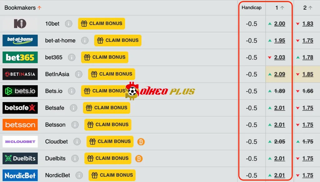 Chốt Kèo Ngon: Grasshoppers vs Aarau (27/05/2025)