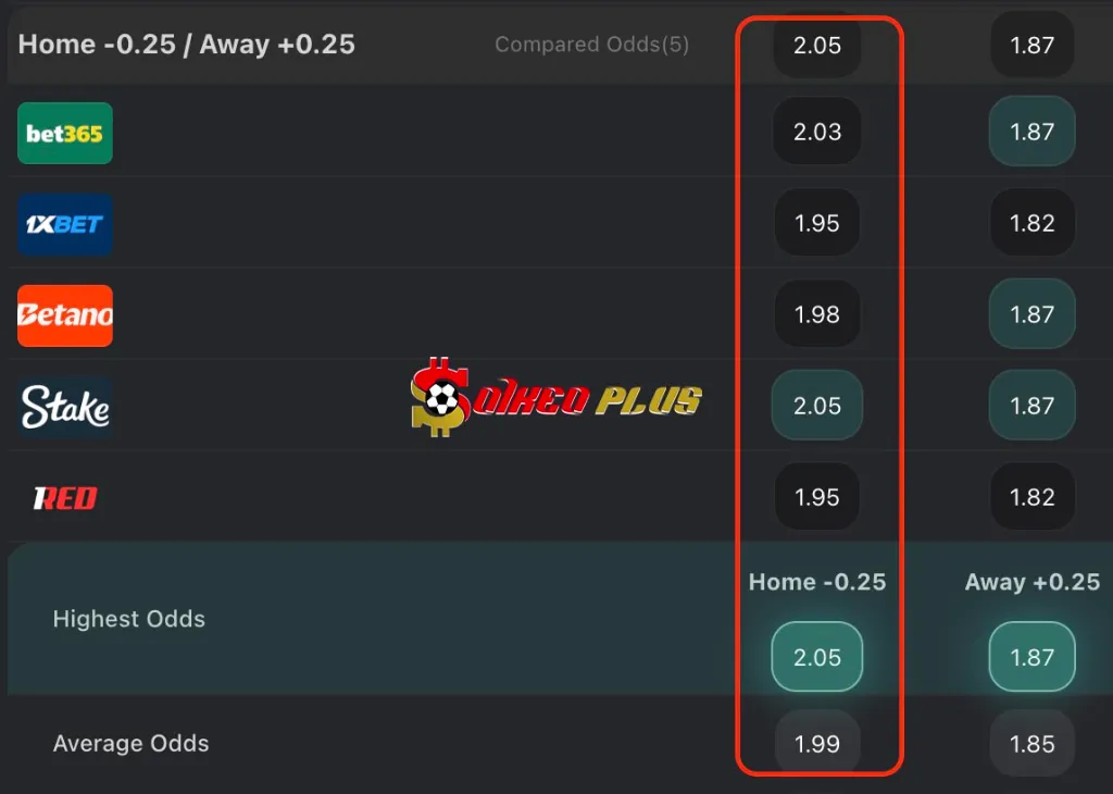 BET OF THE DAY: Heidenheim vs Bochum (02/05/2025)