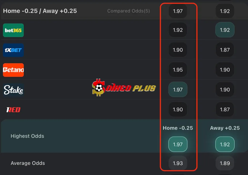 Chốt Kèo Ngon: Heidenheim vs Elversberg (22/05/2025)