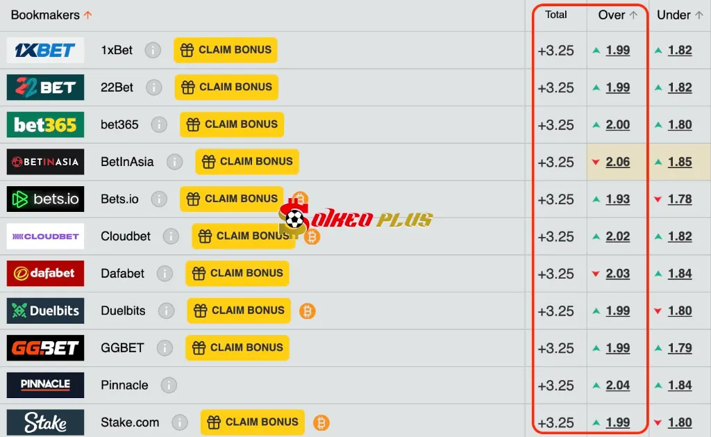 Chốt Kèo Ngon: Inter Miami vs Montreal (28/05/2025)