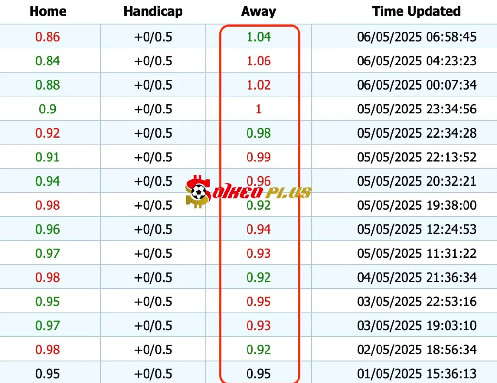 Giải Mã Trận Cầu Vàng: Inter Milan vs Barcelona (06/05/2025)