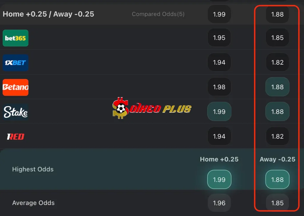 Chốt Kèo Ngon: Juve Stabia vs Cremonese (21/05/2025)