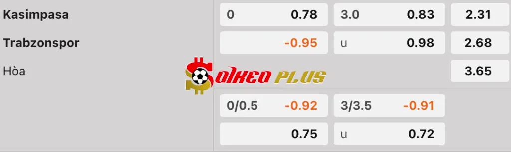 Soi Kèo Dự Đoán: Kasimpasa vs Trabzonspor, 0h ngày 06/05/2025