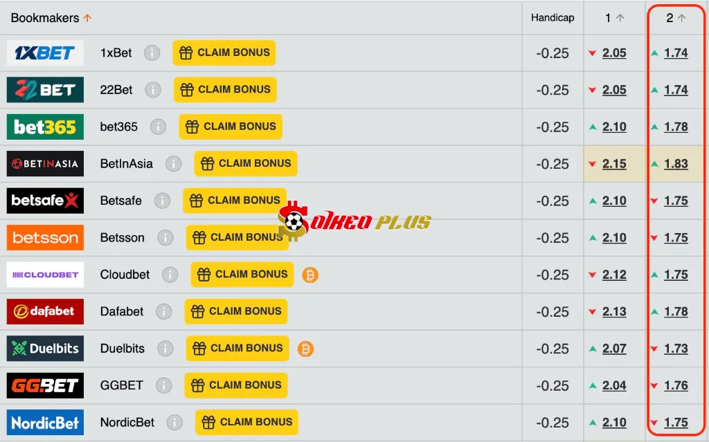 Lật Tẩy Nhà Cái: Las Palmas vs Vallecano (09/05/2025)