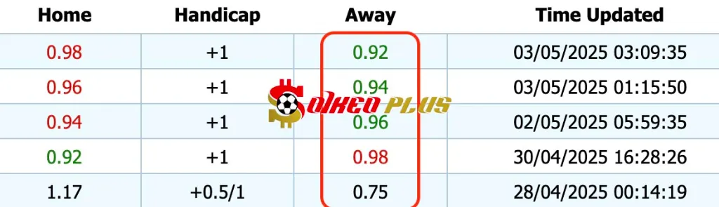 Giải Mã Trận Cầu Vàng: Lecce vs Napoli (03/05/2025)