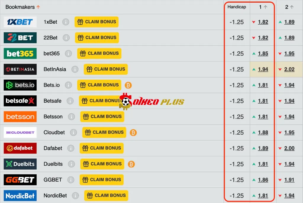 Lật Tẩy Nhà Cái: Levante vs Albacete (16/05/2025)