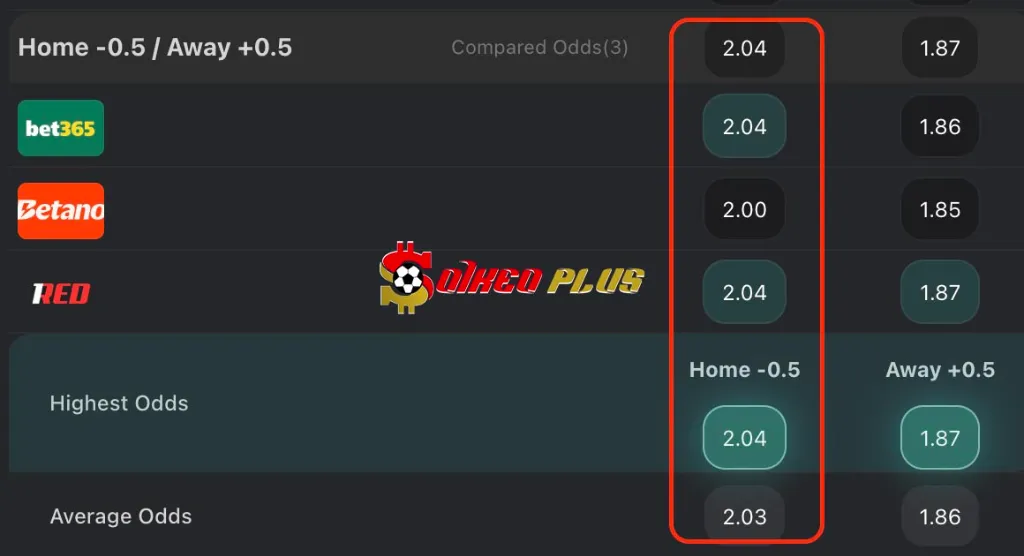 BET OF THE DAY: Liverpool vs Arsenal (11/05/2025)