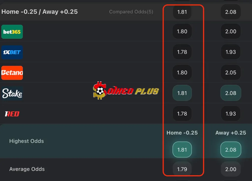 BET OF THE DAY: Livingston vs Ross County (22/05/2025)