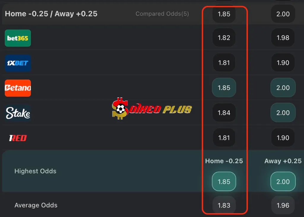 BET OF THE DAY: Malaga vs Burgos (31/05/2025)