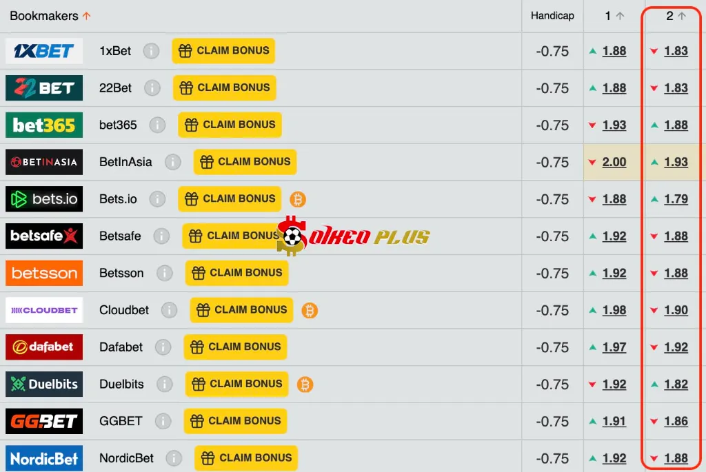 Lật Tẩy Nhà Cái: Malmo vs AIK Solna (22/05/2025)