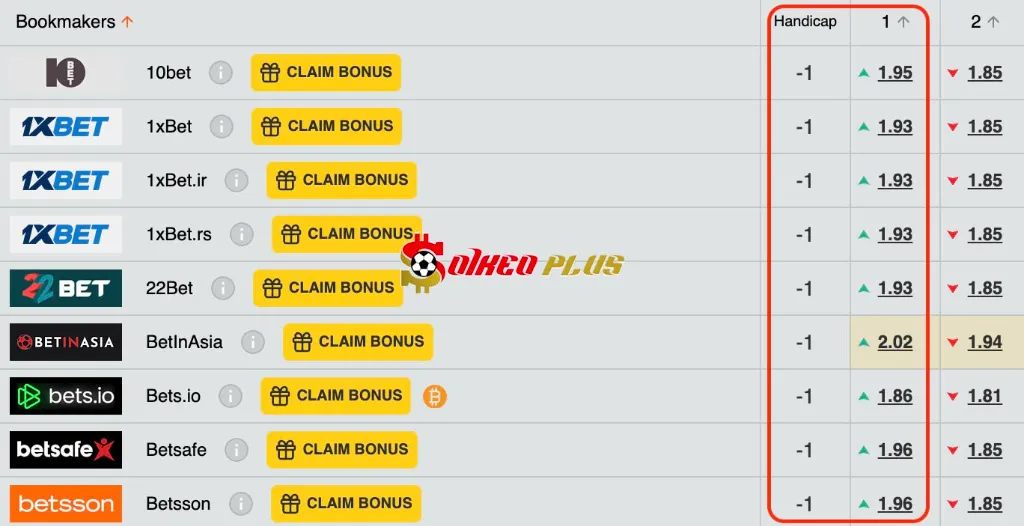 Chốt Kèo Ngon: Malmo vs Hacken (29/05/2025)