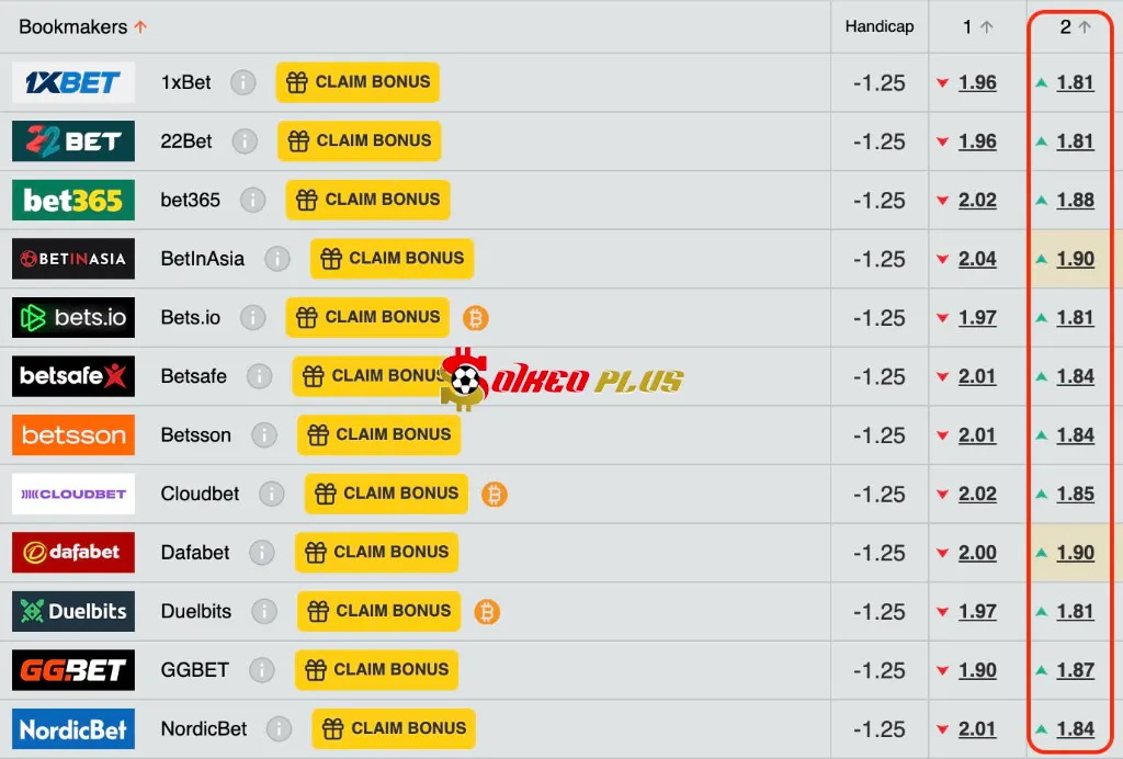 Lật Tẩy Nhà Cái: Man City vs Bournemouth (20/05/2025)