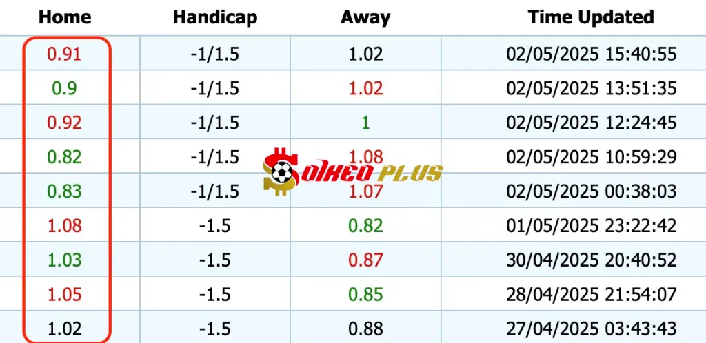 Giải Mã Trận Cầu Vàng: Man City vs Wolves (02/05/2025)