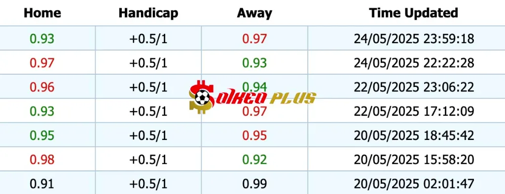 Giải Mã Trận Cầu Vàng: Man Utd vs Aston Villa (25/05/2025)
