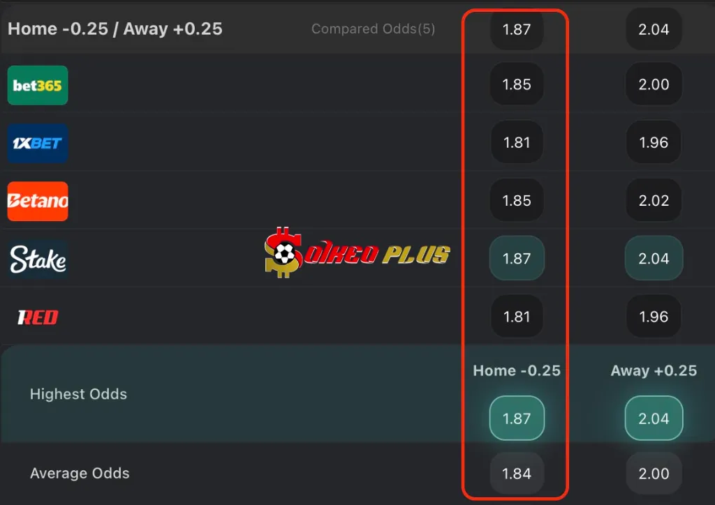 BET OF THE DAY: Man Utd vs Bilbao (08/05/2025)