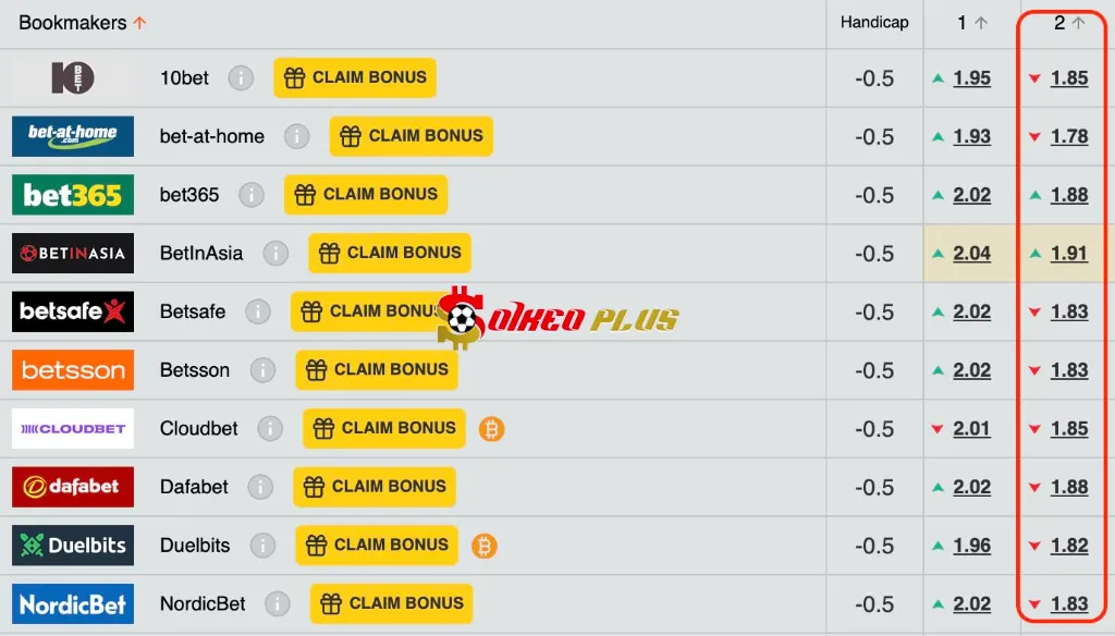 Lật Tẩy Nhà Cái: Man Utd vs West Ham (11/05/2025)