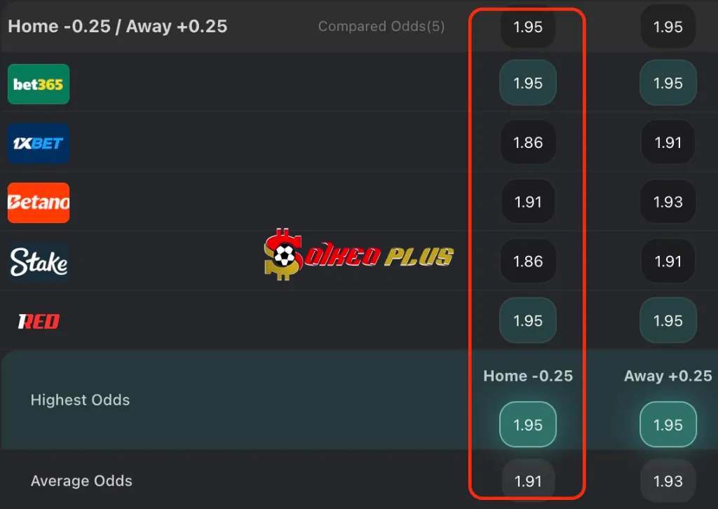 Chốt Kèo Ngon: Newcastle vs Chelsea (11/05/2025)