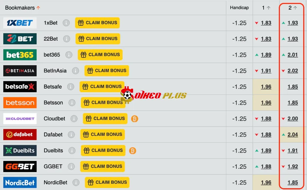 Lật Tẩy Nhà Cái: Nice vs Reims (02/05/2025)