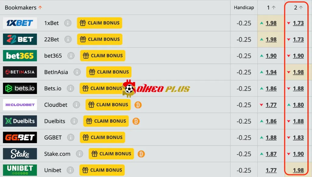 Lật Tẩy Nhà Cái: Nigeria vs Ghana (28/05/2025)