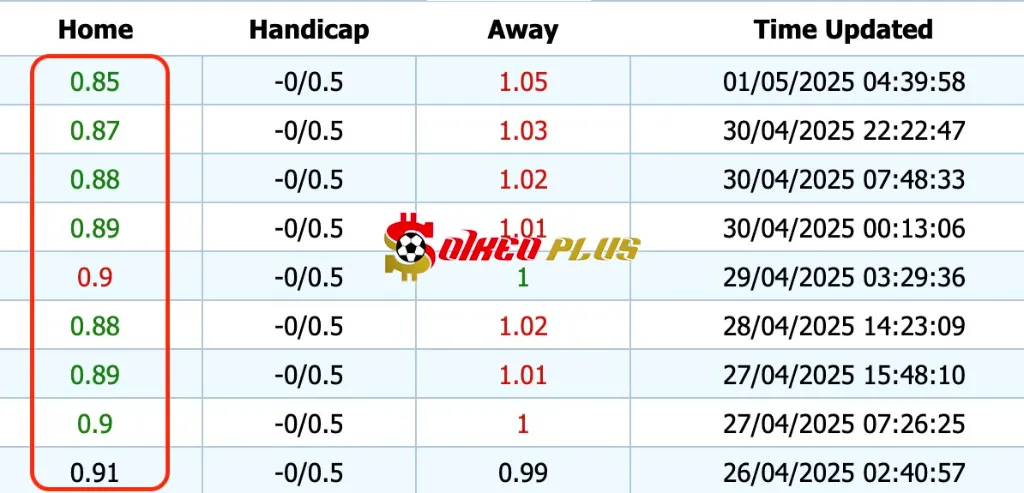 Giải Mã Trận Cầu Vàng: Nottingham vs Brentford (01/05/2025)