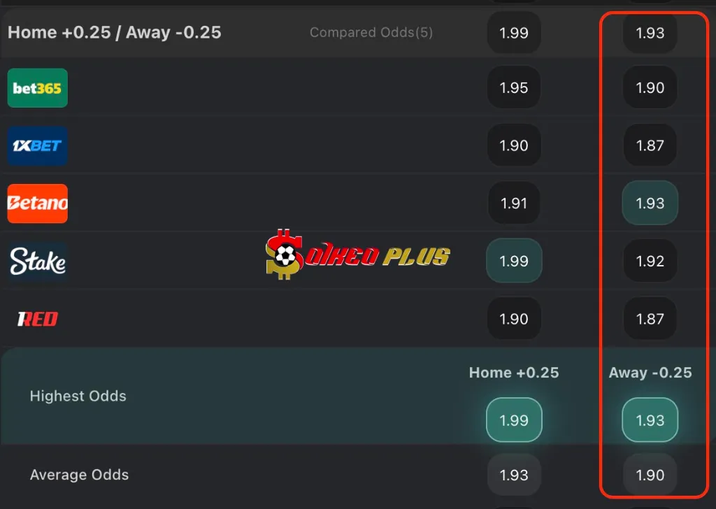 Chốt Kèo Ngon: Nottingham vs Chelsea (25/05/2025)