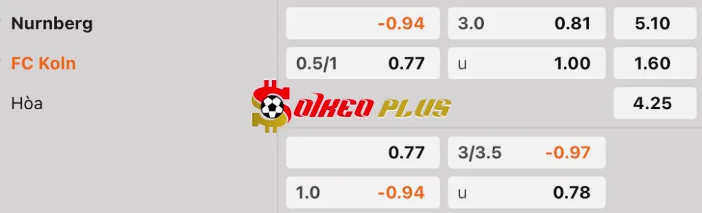 Soi Kèo Dự Đoán: Nurnberg vs Koln, 23h30 ngày 09/05/2025
