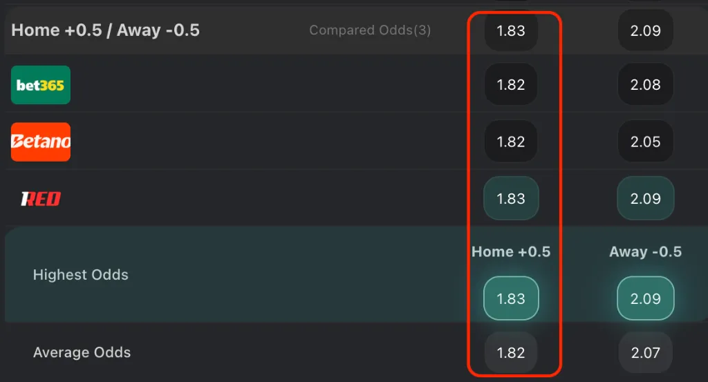 Lật Tẩy Nhà Cái: Osasuna vs Atletico Madrid (15/05/2025)