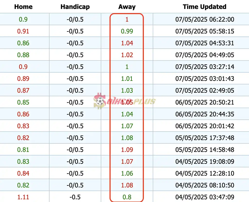 Giải Mã Trận Cầu Vàng: PSG vs Arsenal (07/05/2025)