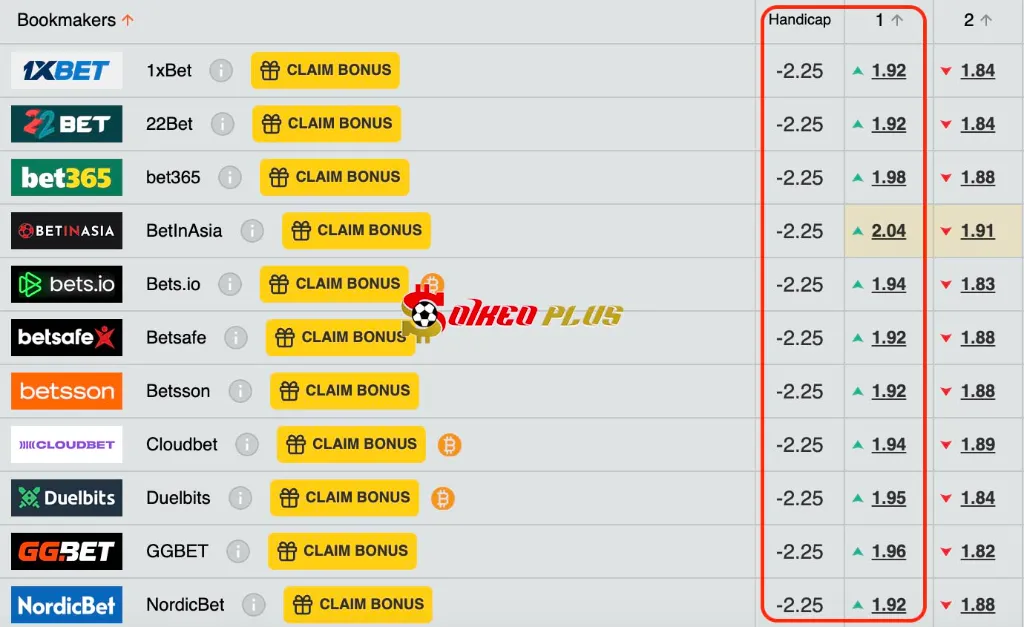 Lật Tẩy Nhà Cái: PSG vs Auxerre (17/05/2025)