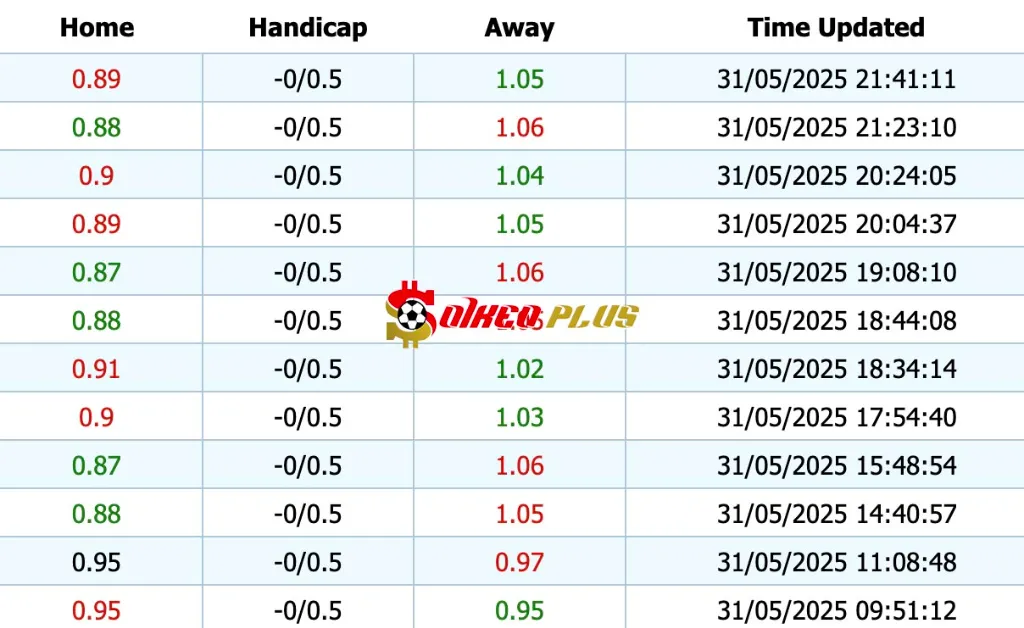 Giải Mã Trận Cầu Vàng: PSG vs Inter Milan (31/05/2025)