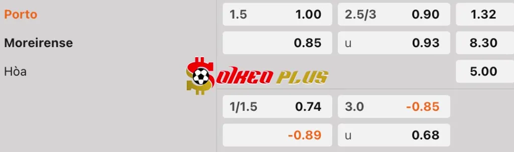 Soi Kèo Dự Đoán: Porto vs Moreirense, 2h15 ngày 03/05/2025