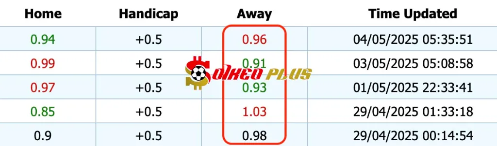 Giải Mã Trận Cầu Vàng: Rangers vs Celtic (04/05/2025)