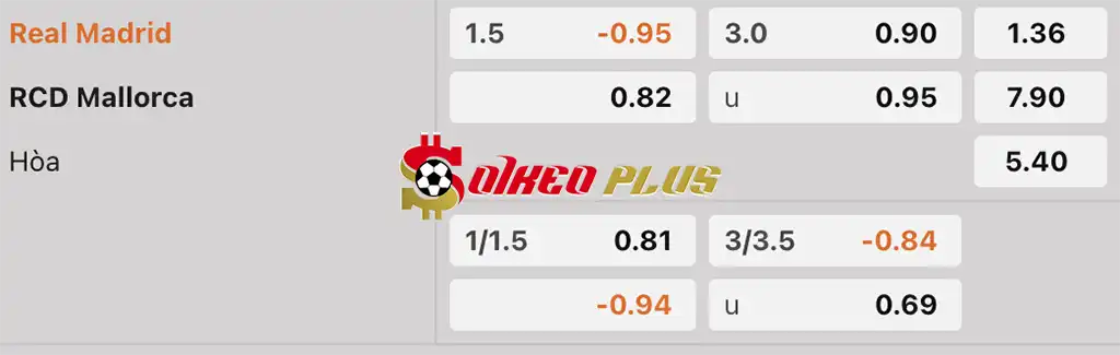 Soi Kèo Dự Đoán: Real Madrid vs Mallorca, 2h30 ngày 15/05/2025