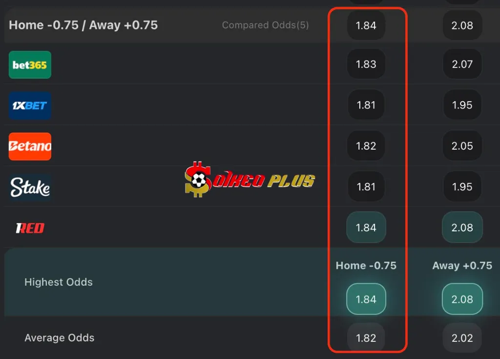 Chốt Kèo Ngon: Roma vs Fiorentina (04/05/2025)