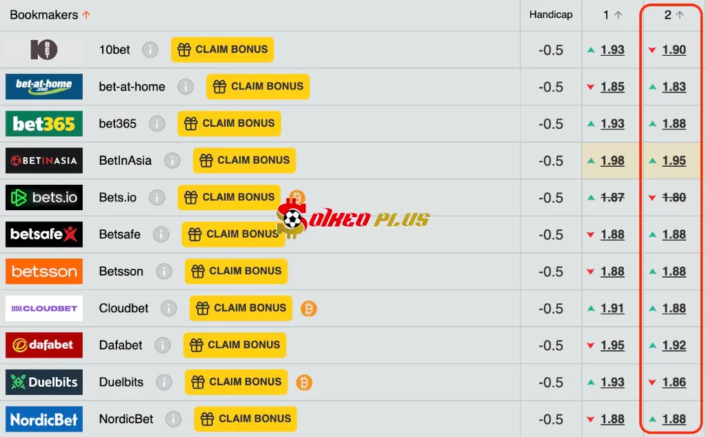 Lật Tẩy Nhà Cái: Sao Paulo vs Talleres Cordoba (27/05/2025)