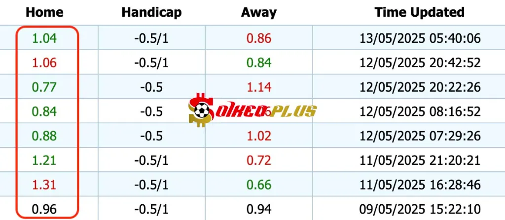 Giải Mã Trận Cầu Vàng: Sevilla vs Las Palmas (13/05/2025)