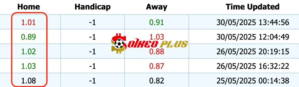 Giải Mã Trận Cầu Vàng: Shamrock Rovers vs Galway United (30/05/2025)