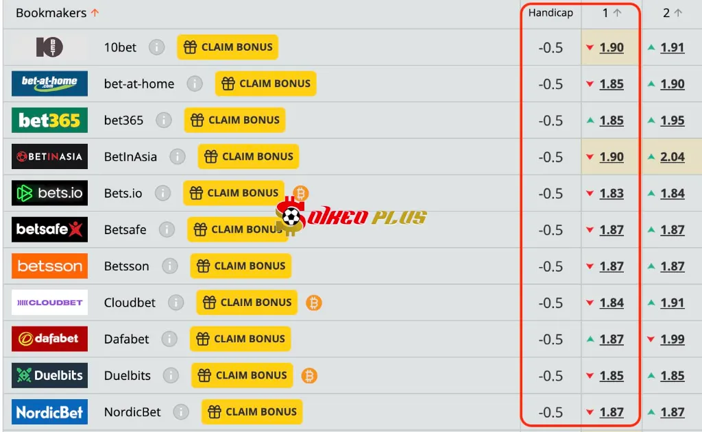 Lật Tẩy Nhà Cái: Shamrock Rovers vs St Patricks (19/05/2025)