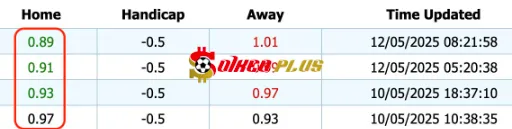 Giải Mã Trận Cầu Vàng: Sheffield Utd vs Bristol City (12/05/2025)