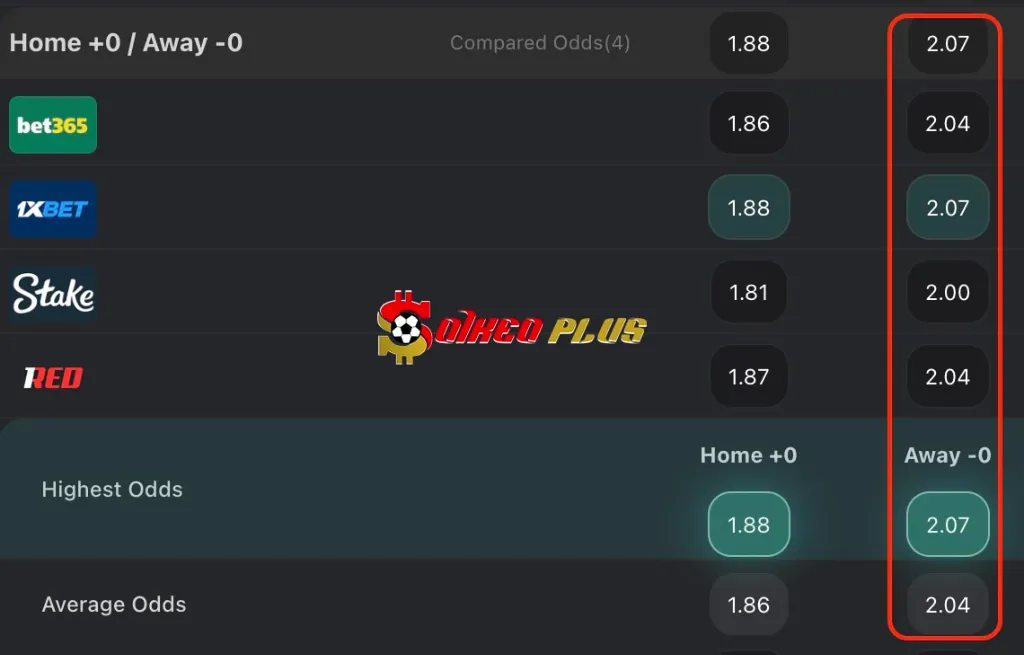 Lật Tẩy Nhà Cái: Sociedad vs Celta Vigo (13/05/2025)